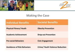 Serve more kids!Up2Us InitiativesCoach Across America