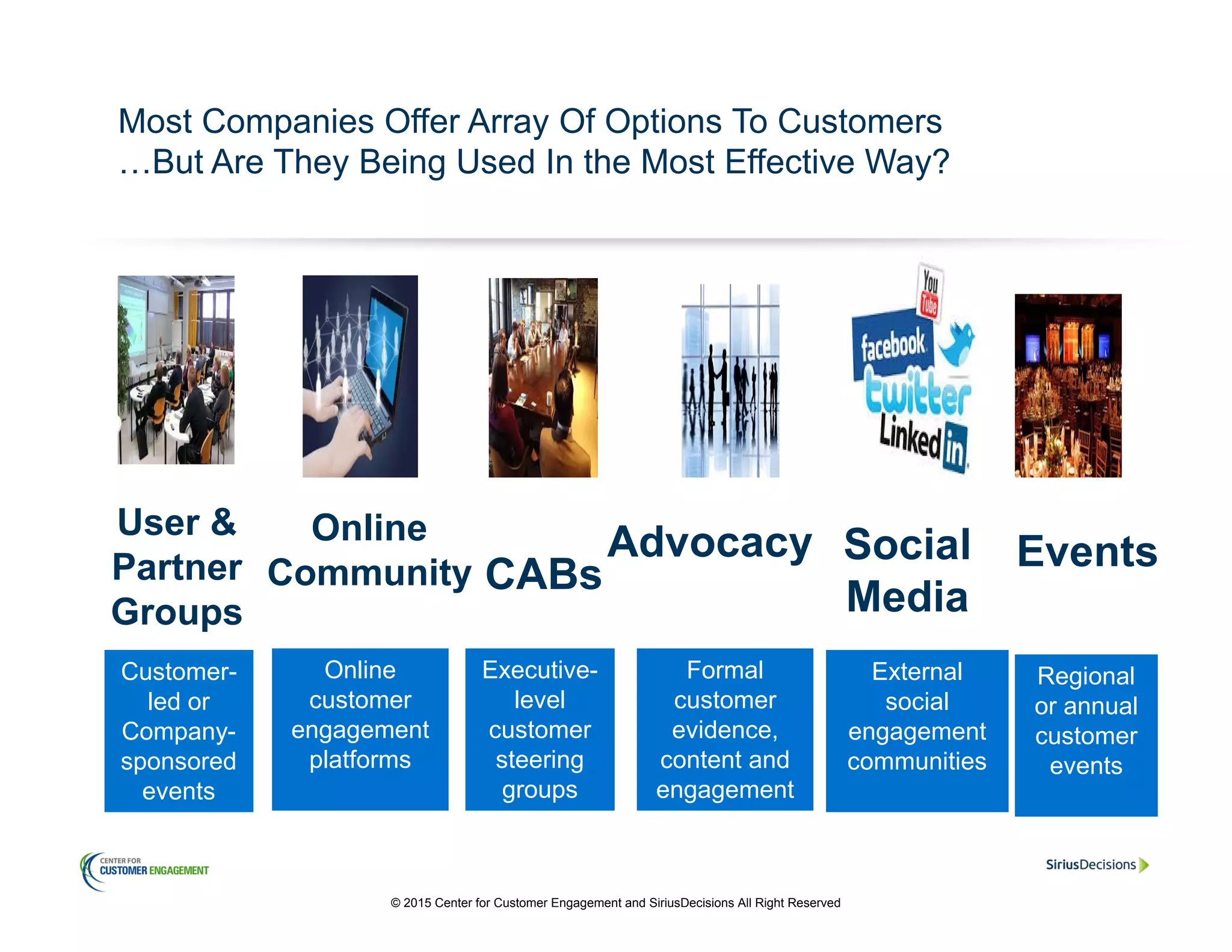 Most Companies Offer Array Of Options To Customers
…But Are They Being Used In the Most Effective Way?
User &
Partner
Groups
Customer-
led or
Company-
sponsored
events
Events
Regional
or annual
customer
events
Online
Community
Online
customer
engagement
platforms
Social
Media
External
social
engagement
communities
Advocacy
Formal
customer
evidence,
content and
engagement
CABs
Executive-
level
customer
steering
groups
© 2015 Center for Customer Engagement and SiriusDecisions All Right Reserved
 