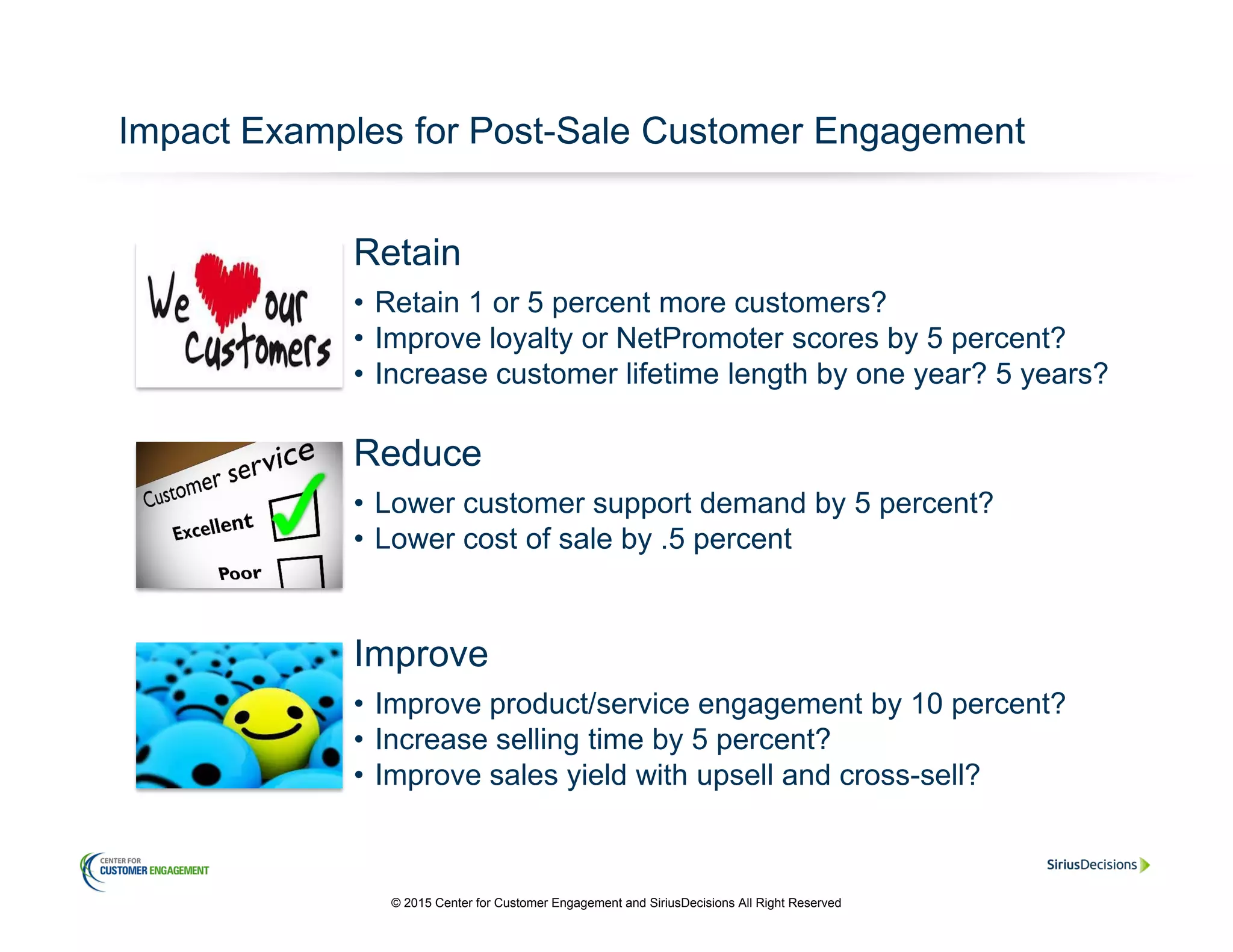 Impact Examples for Post-Sale Customer Engagement
Retain
• Retain 1 or 5 percent more customers?
• Improve loyalty or NetPromoter scores by 5 percent?
• Increase customer lifetime length by one year? 5 years?
Reduce
• Lower customer support demand by 5 percent?
• Lower cost of sale by .5 percent
Improve
• Improve product/service engagement by 10 percent?
• Increase selling time by 5 percent?
• Improve sales yield with upsell and cross-sell?
© 2015 Center for Customer Engagement and SiriusDecisions All Right Reserved
 