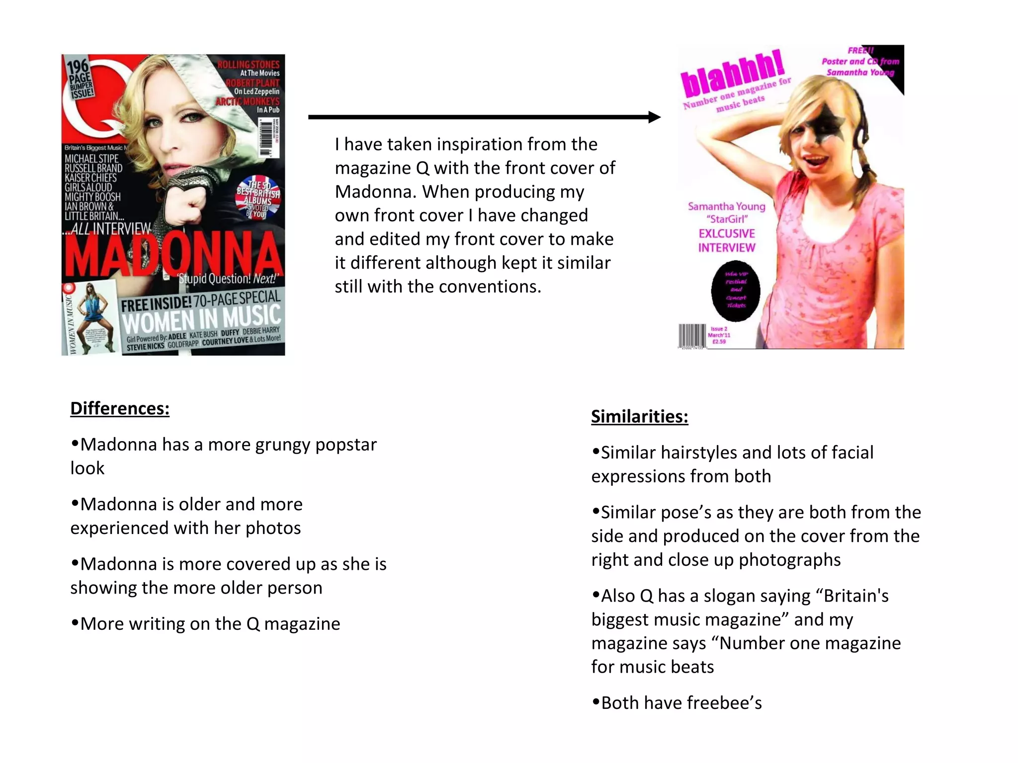 I have taken inspiration from the magazine Q with the front cover of Madonna. When producing my own front cover I have changed and edited my front cover to make it different although kept it similar still with the conventions. Differences: Madonna has a more grungy popstar look Madonna is older and more experienced with her photos Madonna is more covered up as she is showing the more older person More writing on the Q magazine Similarities: Similar hairstyles and lots of facial expressions from both Similar pose’s as they are both from the side and produced on the cover from the right and close up photographs Also Q has a slogan saying “Britain's biggest music magazine” and my magazine says “Number one magazine for music beats Both have freebee’s 