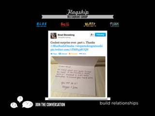 Turn Customers into Brand Advocates