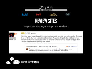 Turn Customers into Brand Advocates