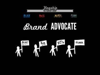 Turn Customers into Brand Advocates