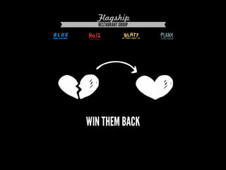 Turn Customers into Brand Advocates