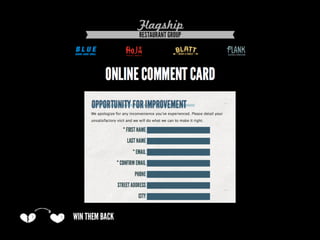 Turn Customers into Brand Advocates