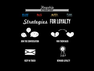 Turn Customers into Brand Advocates