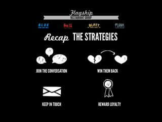 Turn Customers into Brand Advocates