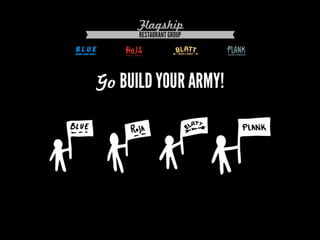 Turn Customers into Brand Advocates