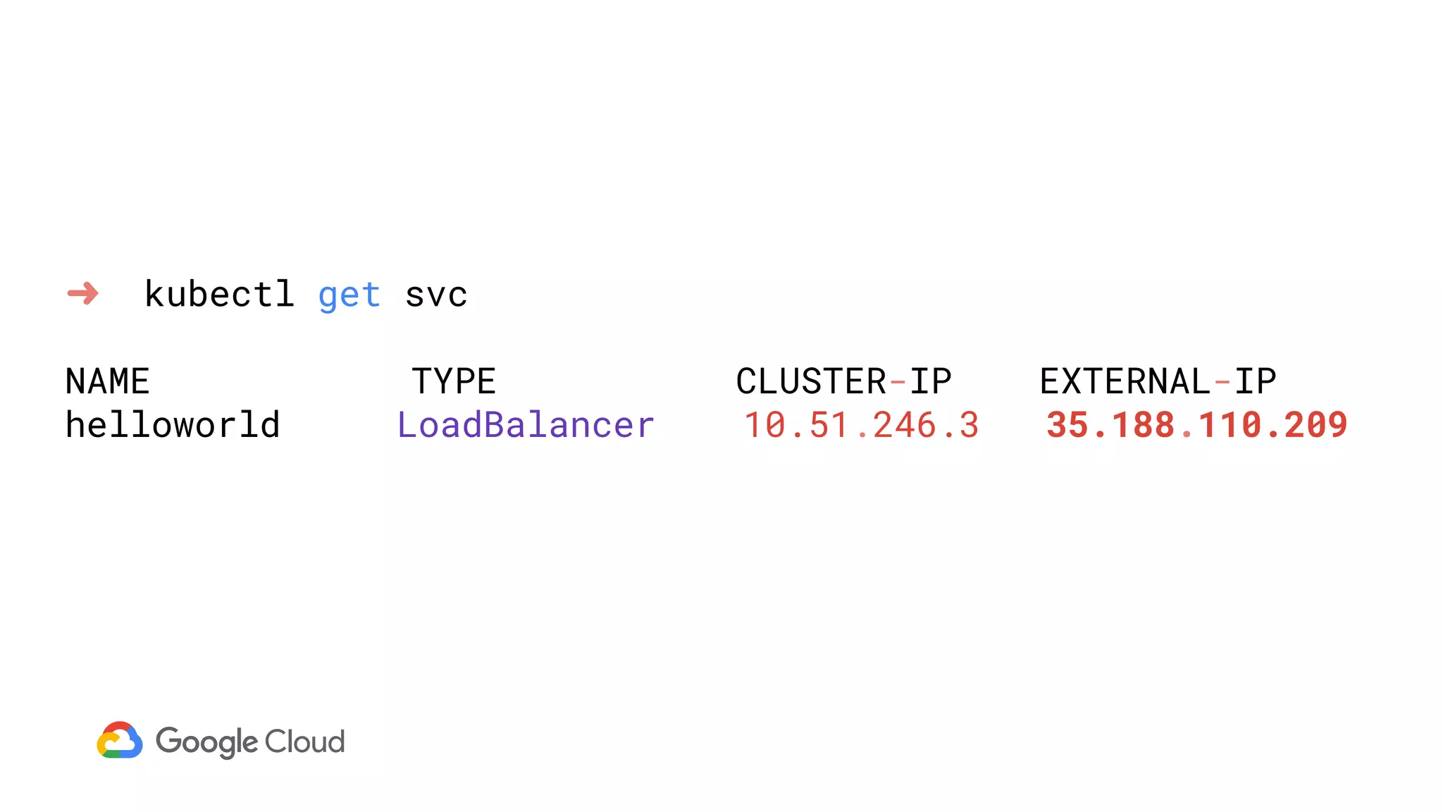 ➜ kubectl get svc
NAME TYPE CLUSTER-IP EXTERNAL-IP
helloworld LoadBalancer 10.51.246.3 35.188.110.209
 