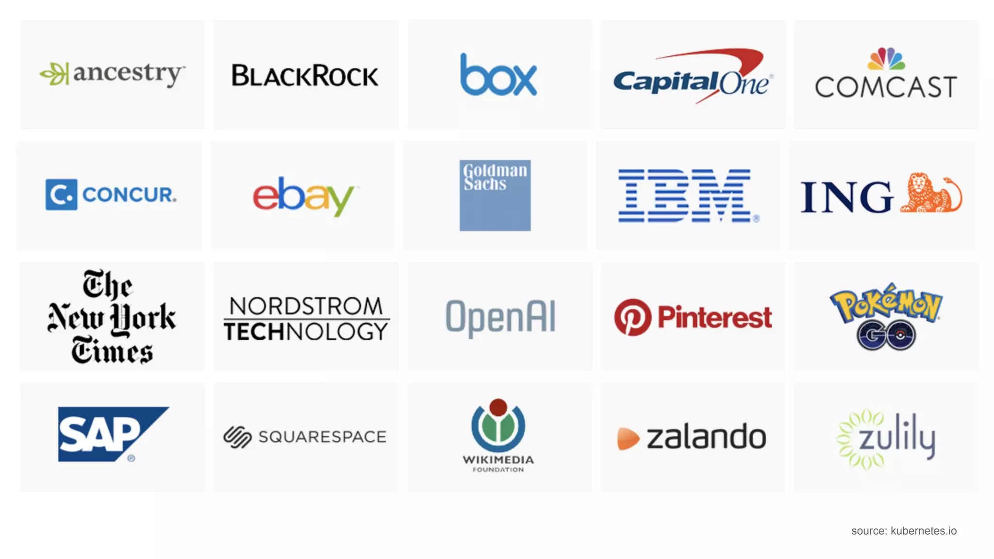 source: kubernetes.io
 