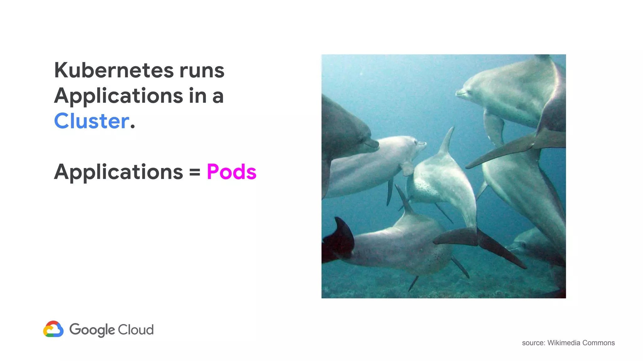 source: Wikimedia Commons
Kubernetes runs
Applications in a
Cluster.
Applications = Pods
 