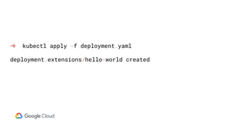 ➜ kubectl apply -f deployment.yaml
deployment.extensions/hello-world created
 