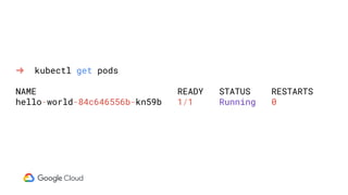 ➜ kubectl get pods
NAME READY STATUS RESTARTS
hello-world-84c646556b-kn59b 1/1 Running 0
 