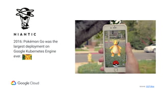 source: GCP Blog
2016: Pokémon Go was the
largest deployment on
Google Kubernetes Engine
ever.
 