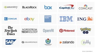 source: kubernetes.io
 