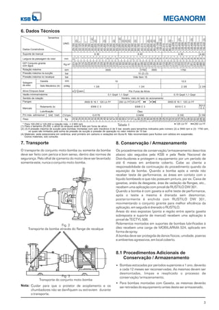 MEGANORM
3
7. Transporte
O transporte do conjunto moto-bomba ou somente da bomba
deve ser feito com perícia e bom senso, dentro das normas de
segurança. Pelo olhal de içamento do motor deve ser levantado
somente este, nunca o conjunto moto-bomba.
8. Conservação / Armazenamento
Os procedimentos de conservação/armazenamento descritos
abaixo são seguidos pela KSB e pela Rede Nacional de
Distribuidores e protegem o equipamento por um período de
até 6 meses em ambiente coberto. Cabe ao cliente a
responsabilidade da continuação do procedimento quando da
aquisição da bomba. Quando a bomba após a venda não
receber teste de performance, as áreas em contato com o
líquido bombeado e que não possuem pintura, por ex: Caixa de
gaxetas, anéis de desgaste, área de vedação de flanges, etc.,
recebem uma aplicação com pincel de RUSTILO DW 301.
Quando a bomba é com gaxeta e sofre teste de performance,
após o teste a mesma é drenada sem desmontar,
posteriormente é enchida com RUSTILO DW 301,
movimentando o conjunto girante para melhor eficiência da
aplicação, em seguida é drenado o RUSTILO.
Áreas do eixo expostas (ponta e região entre aperta gaxeta
sobreposta e suporte de mancal) recebem uma aplicação à
pincel de TECTYL 506.
Rolamentos montados em suportes de bombas lubrificadas à
óleo recebem uma carga de MOBILARMA 524, aplicado em
forma de spray.
A bomba deve ser protegida de danos físicos, umidade, poeiras
e ambientes agressivos, em local coberto.
8.1 Procedimentos Adicionais de
Conservação / Armazenamento
Bombas estocadas por períodos superiores a 1 ano, deverão
a cada 12 meses ser reconservadas. As mesmas devem ser
desmontadas, limpas e reaplicado o processo de
conservação/armazenamento.
Para bombas montadas com Gaxeta, as mesmas deverão
ser retiradas do equipamento antes deste ser armazenado.
6. Dados Técnicos
Fig. 2
Transporte da bomba através do flange de recalque
Fig. 3
Transporte do conjunto moto-bomba
Cuidar para que o protetor de acoplamento e os
chumbadores não se danifiquem ou extraviem durante
o transporte.
Nota:
* Para 100-250 e 125-200 a rotação máx. = 2.900 rpm
(1) Para o tamanho 25-200, o alívio do empuxo axial é feito por furos de alívio
125 Lb FF 250 Lb FF
Tabela 1
Dados Construtivos
Suporte de mancal
Largura da passagem do rotor
GD² Conjunto girante
com água
Rotação máxima
Pressão máxima na sucção
Pressão máxima no recalque
Alívio Empuxo Axial
Vazão mínima/máxima
Sentido de rotação
Flanges
Mancais
Rolamento 2x
Lubrificação
P/n máx. admissível SAE 1045 CV/rpm
KgPeso
Kg.m²
rpm
bar
bar
sems/ (1)
UNID.
Tamanhos
A 30 A 40 A 50 A 60
1750 3500 17503500
10 (2) (3)
Vide Item 15
Por Furos de Alívio
0,1 Qopt/ 1,1 Qopt 0,15 Qopt/ 1,1 Qopt
Horário, visto do lado do acionamento
ANSI B 16.1 125 Lb FF 250 Lb FF 125 Lb FF ANSI B 16.1 125 Lb FF
6306 C 3 6308 C 3 6310 C 3
6312
C 3
Óleo
0,0176 0,0458 0,100 0,158
mm
32
40
34
35
34
34
42
44
38
38
49
40
42
47
49
68
68
73
72
70
61
89
104
108
89
92
106
105
108
126
132
162
132
142
178
136
157
156
193
183
192
246
280
32-125.1
32-125
32-160.1
32-160
32.200.1(2)
32-200(2)
40-125
40-160
40-200(2)
50-125
50-160
50-200(2)
65-125
25-150
25-200(2)
32-250.1(2)
32-250(2)
40-250(2)
50-250(2)
65-160
65-200(2)
80-160
40-315
50-315
65-250(2)
80-200(2)
80-250(2)
100-160
100-200(2)
65-315
80-315
80-400(3)
100-250*
100-315
100-400(3)
125-200*
125-250
125-315
125-400(3)
150-200
150-250
150-315
150-400(3)
0,0214
0,0591
0,0140
0,0142
0,0224
0,0238
0,0760
0,0786
0,0144
0,0336
0,0640
0,0189
0,0394
0,0750
0,0263
0,1800
0,1820
0,1880
0,1920
0,0521
0,0985
0,0641
0,4396
0,4800
0,2232
0,1568
1,3832
0,2230
0,4100
0,2904
0,1040
0,1800
0,5120
0,5696
1,2788
0,3172
0,6100
0,7740
1,6912
0,2918
0,4656
0,8680
1,8600
5,5
6
7
9
5
5
6
6
14
12
9
20
16
11
25
8
8
8
12
21
17
31
9
9
13
23
19
36
32
13
18
13
27
23
17
40
37
30
25
59
48
39
33
Selagem
do eixo
Gaxeta
Selo Mecânico (4)
mm
poleg.
10 12,5
1 3/8 1 3/4 2 3/8 2 3/4
(2) (3) A pressão máxima de sucção para bombas montadas com selo mecânico é de 5 bar, exceto para tamanhos indicados pelo número (2) a 3500 rpm e (3) 1750 rpm,
os quais são limitados pela soma da pressão de sucção e pressão de operação no valor máximo de 10 bar.
(4) Materiais: sede estacionária em cerâmica, anel primário em carbono e vedações em Buna-N. Não recomendado para fluídos com sólidos em suspensão.
Outros materiais, sob consulta.
 