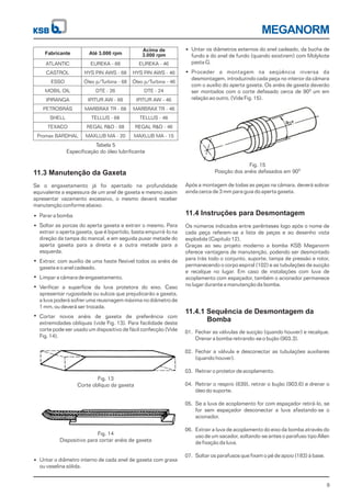 MEGANORM
9
Tabela 5
Especificação do óleo lubrificante
Até 3.000 rpm
ATLANTIC
CASTROL
ESSO
MOBIL OIL
IPIRANGA
PETROBRÁS
SHELL
TEXACO
Promax BARDHAL
Fabricante
EUREKA - 68
HYS PIN AWS - 68
Óleo p/Turbina - 68
DTE - 26
IPITUR AW - 68
MARBRAX TR - 68
TELLUS - 68
REGAL R&O - 68
MAXLUB MA - 20
Acima de
3.000 rpm
EUREKA - 46
HYS PIN AWS - 46
Óleo p/Turbina - 46
DTE - 24
IPITUR AW - 46
MARBRAX TR - 46
TELLUS - 46
REGAL R&O - 46
MAXLUB MA - 15
11.3 Manutenção da Gaxeta
Parar a bomba
Soltar as porcas do aperta gaxeta e extrair o mesmo. Para
extrair o aperta gaxeta, que é bipartido, basta empurrá-lo na
direção da tampa do mancal, e em seguida puxar metade do
aperta gaxeta para a direita e a outra metade para a
esquerda.
Extrair, com auxílio de uma haste flexível todos os anéis de
gaxeta e o anel cadeado.
Limpar a câmara de engaxetamento.
Verificar a superfície da luva protetora do eixo. Caso
apresentar rugosidade ou sulcos que prejudicarão a gaxeta,
a luva poderá sofrer uma reusinagem máxima no diâmetro de
1 mm, ou deverá ser trocada.
Cortar novos anéis de gaxeta de preferência com
extremidades oblíquas (vide Fig. 13). Para facilidade deste
corte pode ser usado um dispositivo de fácil confecção (Vide
Fig. 14).
Se o engaxetamento já foi apertado na profundidade
equivalente a espessura de um anel de gaxeta e mesmo assim
apresentar vazamento excessivo, o mesmo deverá receber
manutenção conforme abaixo:
Fig. 13
Corte oblíquo da gaxeta
Fig. 14
Dispositivo para cortar anéis de gaxeta
Untar o diâmetro interno de cada anel de gaxeta com graxa
ou vaselina sólida.
Untar os diâmetros externos do anel cadeado, da bucha de
fundo e do anel de fundo (quando existirem) com Molykote
pasta G.
Proceder a montagem na seqüência inversa da
desmontagem, introduzindo cada peça no interior da câmara
com o auxílio do aperta gaxeta. Os anéis de gaxeta deverão
ser montados com o corte defasado cerca de 90 um em
relação ao outro. (Vide Fig. 15).
0
Após a montagem de todas as peças na câmara, deverá sobrar
ainda cerca de 3 mm para guia do aperta gaxeta.
11.4 Instruções para Desmontagem
Os números indicados entre parênteses logo após o nome de
cada peça referem-se a lista de peças e ao desenho vista
explodida (Capítulo 12).
Graças ao seu projeto moderno a bomba KSB Meganorm
oferece vantagens de manutenção, podendo ser desmontado
para trás todo o conjunto, suporte, tampa de pressão e rotor,
permanecendo o corpo espiral (102) e as tubulações de sucção
e recalque no lugar. Em caso de instalações com luva de
acoplamento com espaçador, também o acionador permanece
no lugar durante a manutenção da bomba.
11.4.1 Sequência de Desmontagem da
Bomba
Fechar as válvulas de sucção (quando houver) e recalque.
Drenar a bomba retirando-se o bujão (903.3).
Fechar a válvula e desconectar as tubulações auxiliares
(quando houver).
Retirar o protetor de acoplamento.
Retirar o respiro (639), retirar o bujão (903.6) e drenar o
óleo do suporte.
Se a luva de acoplamento for com espaçador retirá-lo, se
for sem espaçador desconectar a luva afastando-se o
acionador.
Extrair a luva de acoplamento do eixo da bomba através do
uso de um sacador, soltando-se antes o parafuso tipo Allen
de fixação da luva.
Soltar os parafusos que fixam o pé de apoio (183) à base.
01.
02.
03.
04.
05.
06.
07.
Fig. 15
Posição dos anéis defasados em 900
 