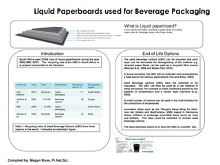 Liquid Paperboards used for Beverage Packaging
Compiled by: Megan Rose, Pr.Nat.Sci.
South Africa used 21600 tons of liquid paperboards during the year
2006 (BMI, 2007) . The recycling rate of the UBC in South Africa is
at present unrecorded in the literature.
The used beverage cartons (UBC) can be recycled and each
layer can be harvested for downgrading of the material e.g.
recycled paper fibres can be used as a recycled fibre source
(Mourad et al, 2008 and Waste Plan, 2010).
In some countries, the UBC will be collected and incinerated as
a heat source for various applications (Tan and Khoo, 2005) .
Used Beverage cartons (UBC) have the potential to be
cascaded. The UBC can then be used as a raw material in
other processes, for example to make cardboard panels by the
addition of compression and a veneer layer (Ayrilmis et al,
2008).
A small number of cartons can be used in the craft industry for
the production of accessories.
Innovative ideas such as the “Recycle Swop Shop for Kids”
(van der Velden and MacFarlaine, 2006) based in Hermanus
allows children to exchange recyclable items (such as cans
and bottles). This idea could be extended to include used
beverage cartons.
The least desirable option is to send the UBC to a landfill site.
What is Liquid paperboard?
A five layered laminated consisting of paper fibres and plastic
layers used for beverage cartons and frozen foods.
Introduction End of Life Options
Author(s) Year Tons Description Recycling
rate in %
Geographic
region
Von
Blottnitz
2010 Not given Liquid
packaging
<1* South Africa
Ayrilmis et
al
2006 313 000 Beverage
cartons
30 Europe
BMI 2006 21 600 Liquid
packaging
South Africa
Mourad et
al
2004 Not given Beverage
cartons
22 Brazil
Table 1. Recycling rates of Used Beverage Cartons (UBC) from three
regions in the world. * Indicates an estimated figure .
 