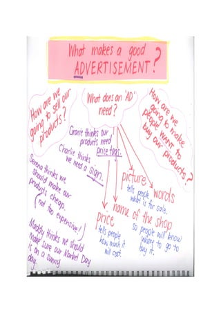 Megan's inquiry book