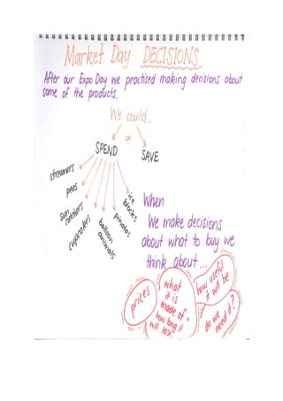 Megan's inquiry book