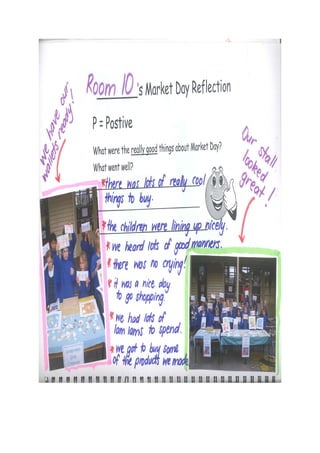 Megan's inquiry book