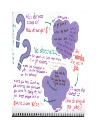 Megan's inquiry book