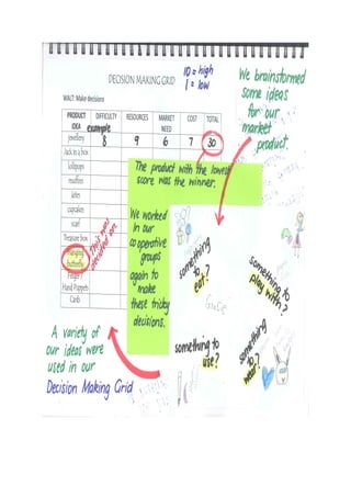 Megan's inquiry book