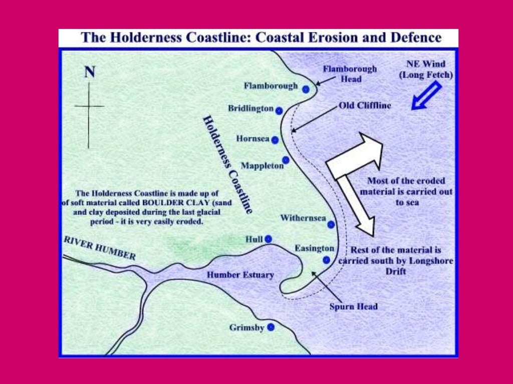 The Holderness Coastline