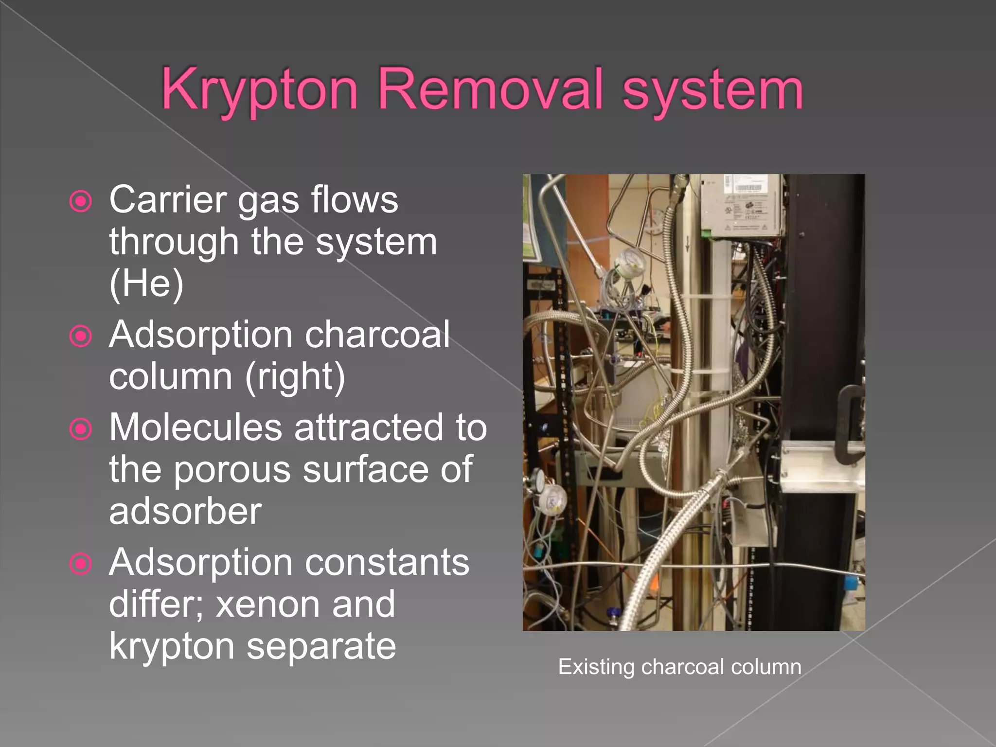 Krypton Removal systemCarrier gas flows through the system (He)Adsorption charcoal column (right)Molecules attracted to the porous surface of adsorberAdsorption constants differ; xenon and krypton separateExisting charcoal column