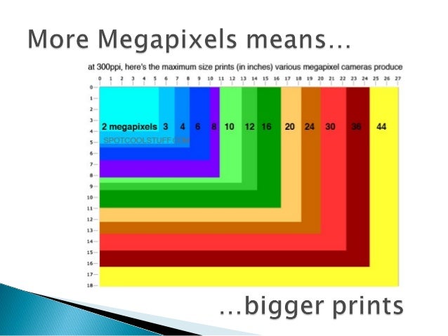 Print Size Chart Megapixels To Pixels Canon Powershot A4000 Is