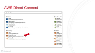 AWS Direct Connect
 