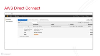 AWS Direct Connect
 
