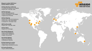Megaport enabled AWS Direct
Connect Global Locations
US West (Northern California)
• CoreSite One Wilshire (Los Angeles)
• Equinix SV1, SV5 (San Jose)
US West (Oregon)
• Equinix SE2, SE3 (Seattle)
• Switch SUPERNAP 8, (Las Vegas)
• EdgeConnex (Portland)
US East (Virginia)
• Equinix DC1, DC6, DC10 (Ashburn)
• Equinix DA1, DA3, DA6 (Dallas)
• Coresite NY1, NY2 (New York)
AWS GovCloud (US)
• Equinix SV1, SV5 (San Jose)
US East (Ohio)
• Equinix CH1 (Chicago)
Asia Pacific (Singapore)
• Equinix SG2 (Singapore)
• Global Switch (Singapore)
• Mega-I (Hong Kong)
Asia Pacific (Sydney)
• Equinix SY3 (Sydney)
• GlobalSwitch (Sydney)
EU West (Ireland & London)
• Equinix LD4, LD6 (London)
• Digital Realty Docklands (London)
EU Central (Frankfurt)
• Equinix AM3 (Amsterdam)
 