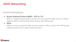 AWS Direct Connect via Megaport | PDF