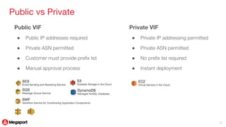 AWS Direct Connect via Megaport | PDF