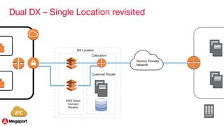 AWS Direct Connect via Megaport | PDF