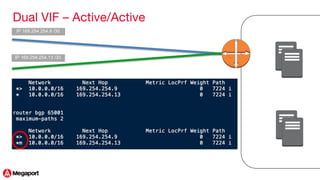 AWS Direct Connect via Megaport | PDF