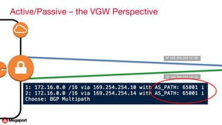 AWS Direct Connect via Megaport | PDF