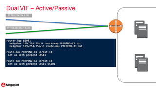 AWS Direct Connect via Megaport | PDF