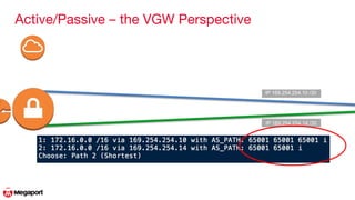 AWS Direct Connect via Megaport | PDF