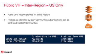 AWS Direct Connect via Megaport | PDF