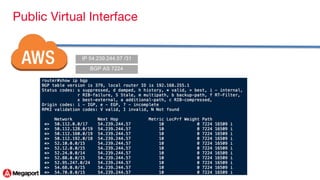 AWS Direct Connect via Megaport | PDF