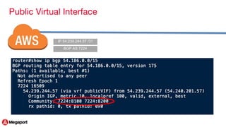 AWS Direct Connect via Megaport | PDF