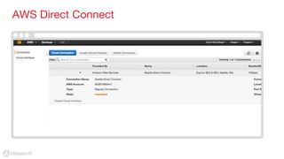 AWS Direct Connect via Megaport | PDF