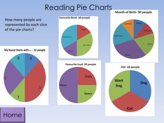 Reading Pie Charts
How many people are
represented by each slice
of the pie charts?
 
