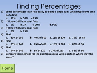 Finding Percentages
1) Some percentages I can find easily by doing a single sum, what single sums can I
do to find:
a. 10% b. 50% c.25%
2) If I know 10% how can I find:
a. 5% b. 1% c. 20 % d. 90%
3) If I know 50% how can I find:
a. 5% b. 25%
4) Find:
a. 30% of 250 b. 40% of 500 c. 15% of 220 d. 75% of 84
5) Find:
a. 35% of 440 b. 65% of 450 c. 16% of 220 d. 82% of 96
6) Find:
a. 94% of 640 b. 8% of 520 c. 27% of 220 d. 53% of 96
7) Compare you methods for the questions above with a partner, where they the
same ?
 