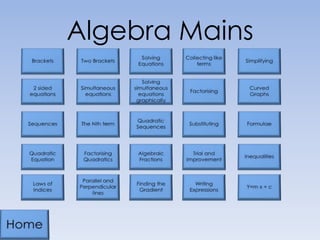 Algebra Mains
 