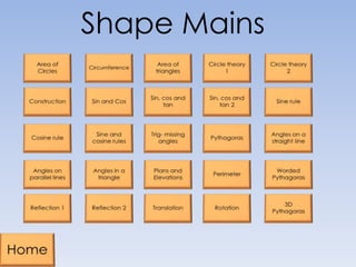Shape Mains
 
