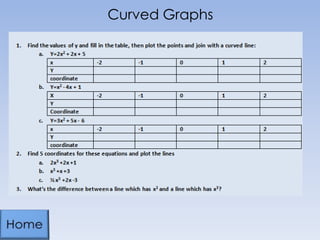 Curved Graphs
 