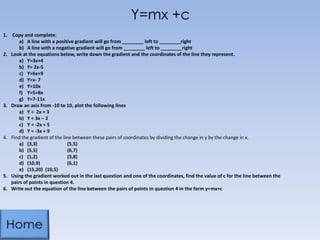 Y=mx +c
1. Copy and complete:
a) A line with a positive gradient will go from ________ left to ________right
b) A line with a negative gradient will go from ________ left to ________right
2. Look at the equations below, write down the gradient and the coordinates of the line they represent.
a) Y=3x+4
b) Y= 2x-5
c) Y=6x+9
d) Y=x- 7
e) Y=10x
f) Y=5+8x
g) Y=7-11x
3. Draw an axis from -10 to 10, plot the following lines
a) Y = 2x + 3
b) Y = 3x – 2
c) Y = -2x + 5
d) Y = -3x + 9
4. Find the gradient of the line between these pairs of coordinates by dividing the change in y by the change in x.
a) (3,3) (5,5)
b) (5,5) (6,7)
c) (1,2) (3,8)
d) (10,9) (6,1)
e) (15,20) (10,5)
5. Using the gradient worked out in the last question and one of the coordinates, find the value of c for the line between the
pairs of points in question 4.
6. Write out the equation of the line between the pairs of points in question 4 in the form y=mx+c
 
